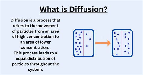 define diffusion.